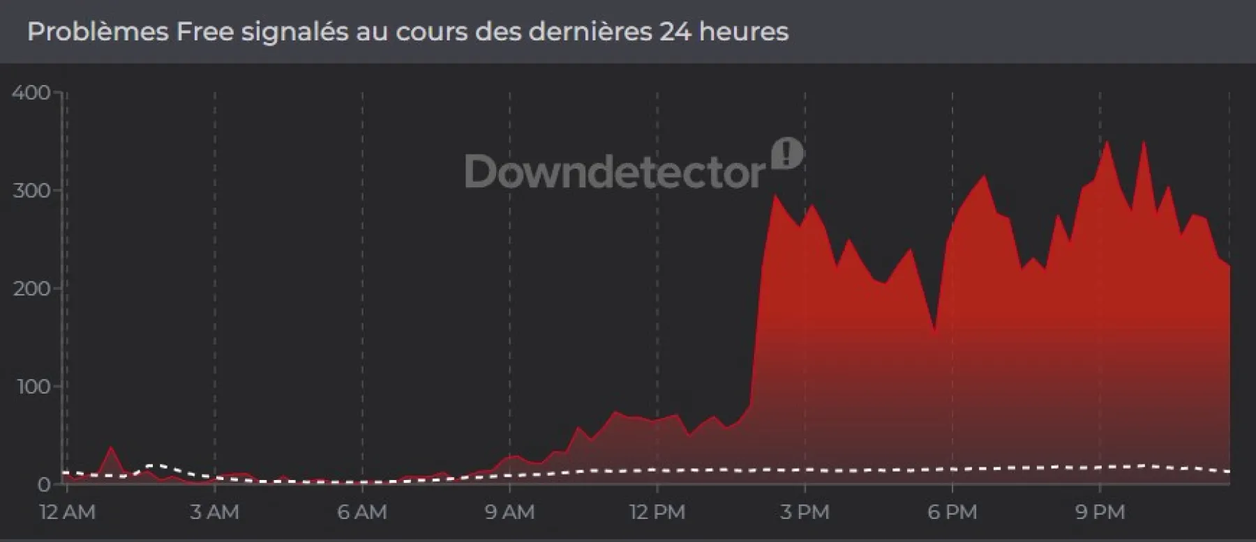 Downdetector