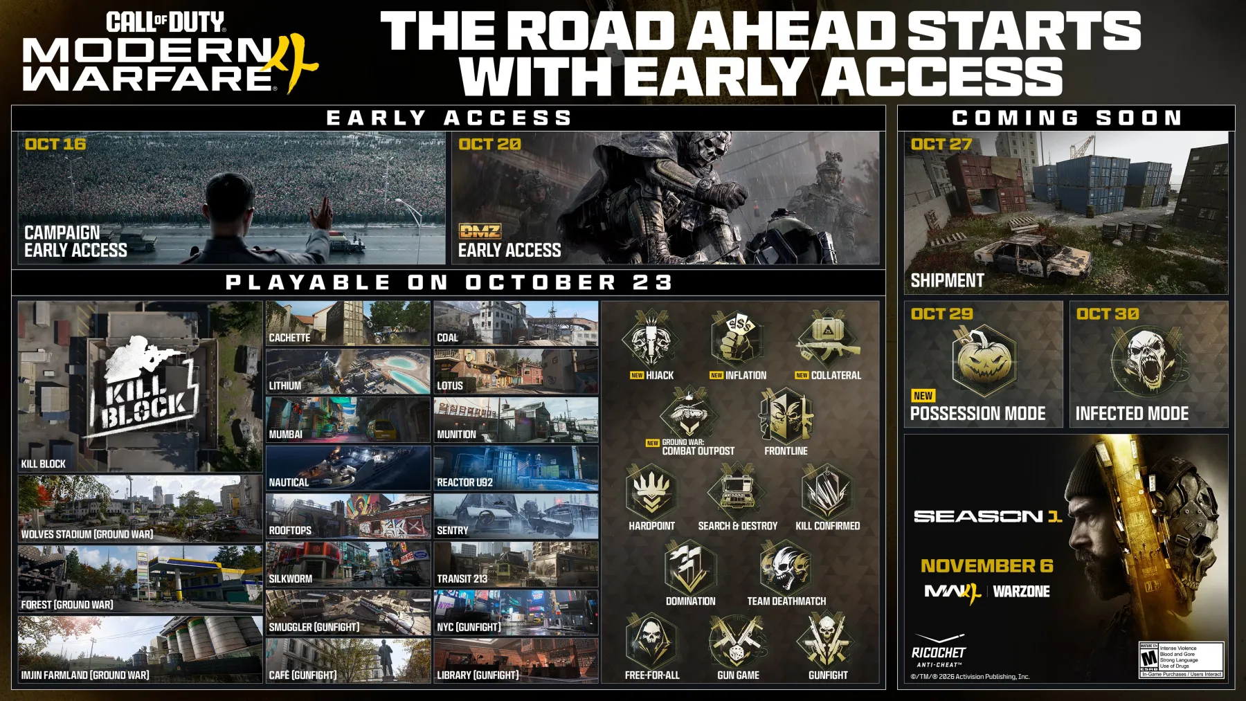 COD MW4 Roadmap Saison 1 COD MW4
