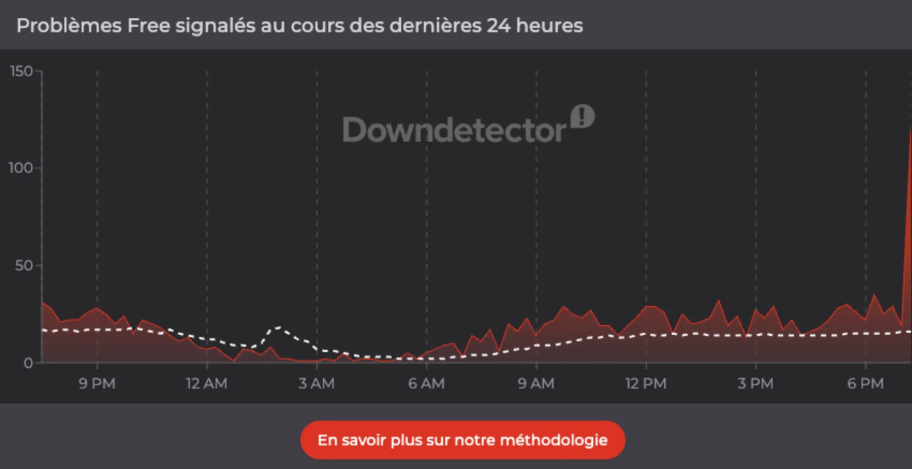 Problème chez Free Pannes et problèmes du réseau